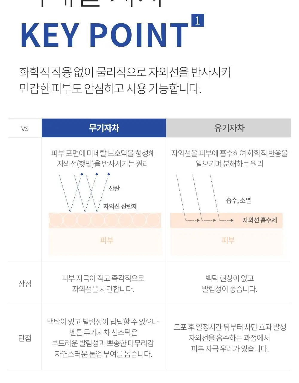 [산뜻보송] 벤튼 무기자차 선스틱 SPF50+/PA++++ 15g 상세페이지 18